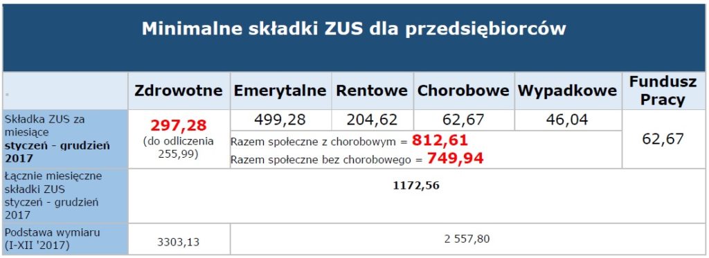 Składki Zus W 2017 Biuro Rachunkowe Batax Dąbrowa Górnicza 0422