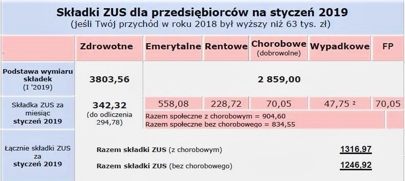Składki Zus 2019 Biuro Rachunkowe Batax Dąbrowa Górnicza 1623